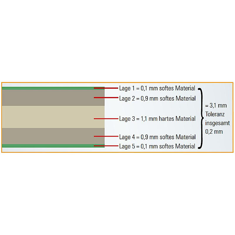 ecobra-cutting-mat-schneidematte-gr-n-120x80-cm-3-mm image 3